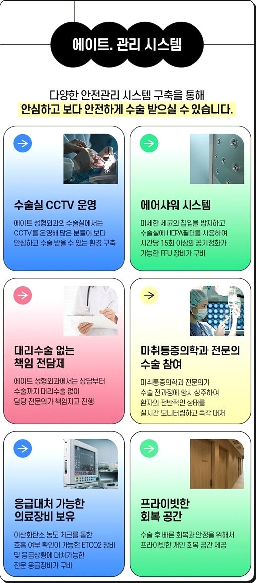 If You Have Been Looking Into Outer Corner and Lower Corner Eye Surgery Reviews, and Eye Corner Surgery Prices image 11
