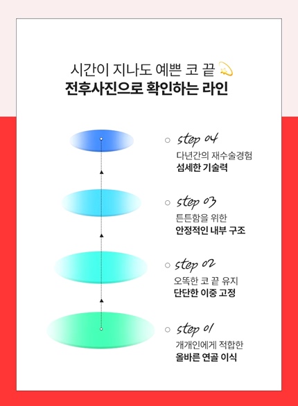 Famous Clinic for Nose Revision Surgery&nbsp;Best Place for Nose Revision Surgery in Gangnam&nbsp;Famous Place for Nose Revision Surgery in Seoul image 10