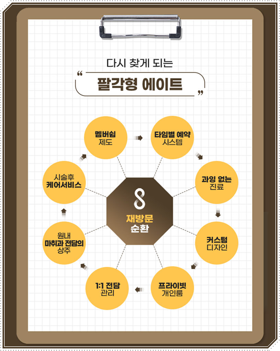 울쎄라피프라임 효과 얼마나 갈까? 300샷 통증과 후기, 가격까지 관련 이미지 15