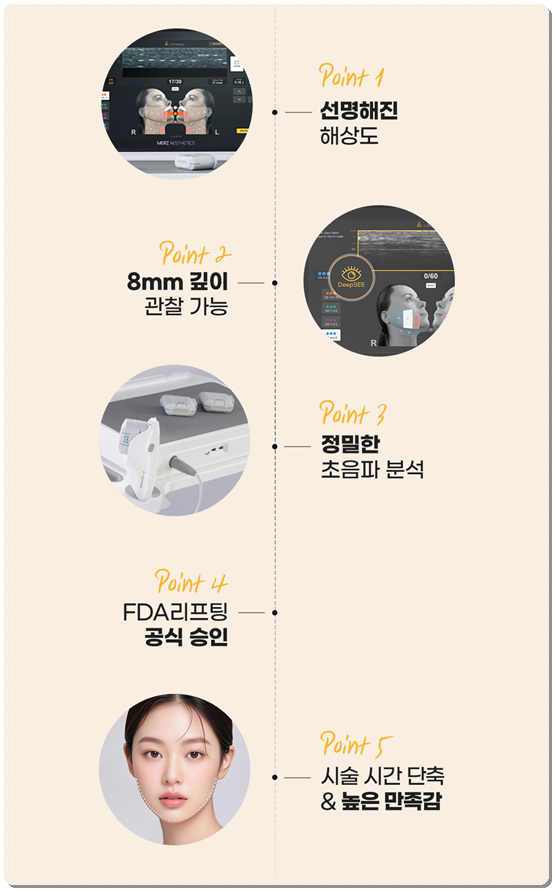 Gangnam) How Much Does 300 Shots of Ultherapy Cost? Treatment Time, Frequency, and Before-and-After Results (Ultherapy PRIME) image 7