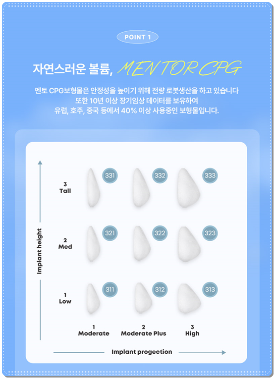 Cost Differences for Teardrop-Type Breast Surgery, Recovery Time for Swelling to Subside, and Implant Feel image 10