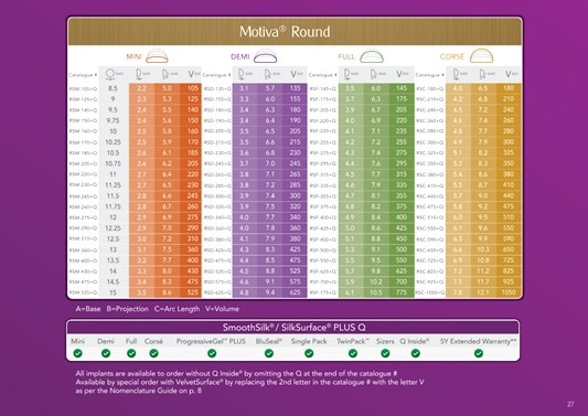 About Motiva Breast Augmentation Price and Features image 9