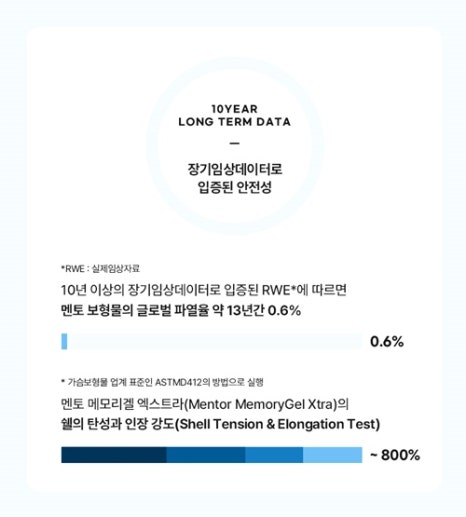 멘토엑스트라후기 서울가슴성형외과 압구정가슴성형외과 가슴수술성형외과 관련 이미지 7