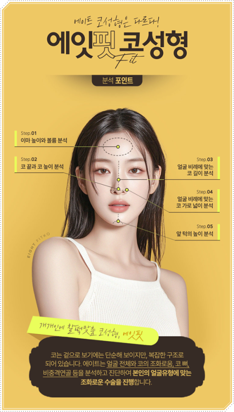 How Much Does a Non-Implant Tip Rhinoplasty Cost? Types of Materials Used in Nose Surgery and How It Differs from Bridge Surgery image 9