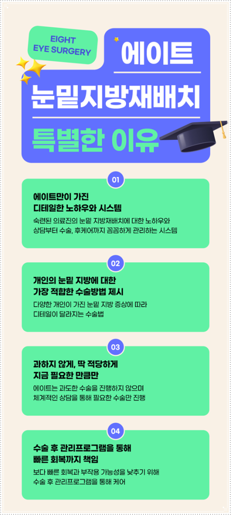 (눈밑지) 20대의 눈밑 지방재배치는 어떻게 진행되나요? 관련 이미지 6