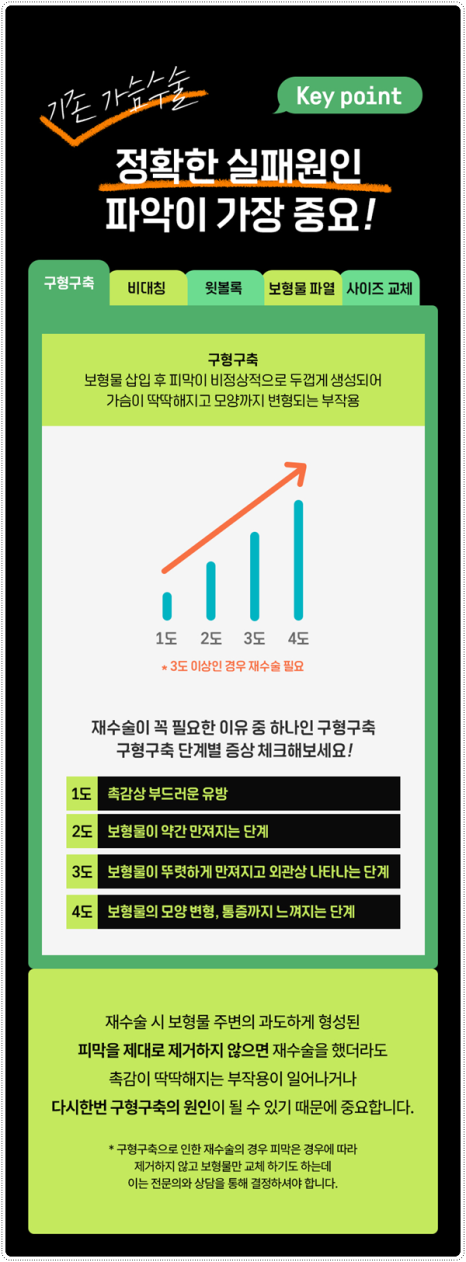 가슴 재수술 흉터, 통증 걱정이 될 때, 알맞은 시기와 생생한 후기 찾아보기 관련 이미지 7