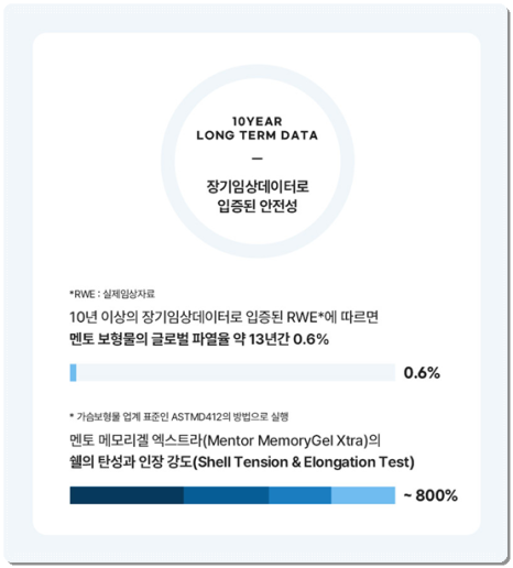 멘토 엑스트라 하이 타입? 스무스 차이, 부스트까지 비교해보면 비용은 어느 정도일까 관련 이미지 19