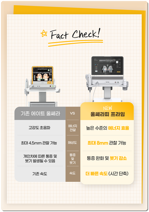 피부과 추천 정보? 울쎄라 강남 어디가 잘하는곳인가요? 수면마취, 가격 부담없이 하는법 관련 이미지 9