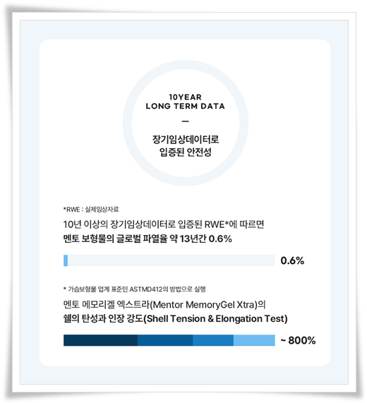멘토 엑스트라 모티바 차이, 비용, 가슴보형물 종류 고르는법 관련 이미지 27