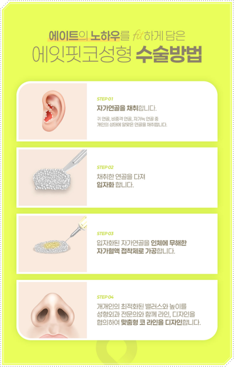 How Much Does a Non-Implant Tip Rhinoplasty Cost? Types of Materials Used in Nose Surgery and How It Differs from Bridge Surgery image 12
