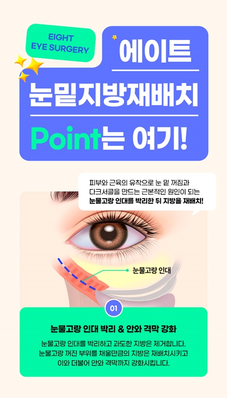 Gangnam, Apgujeong Eye Bag Fat Repositioning Surgery Hospital, Well-Known Eye Bag Fat Repositioning Hospital image 4