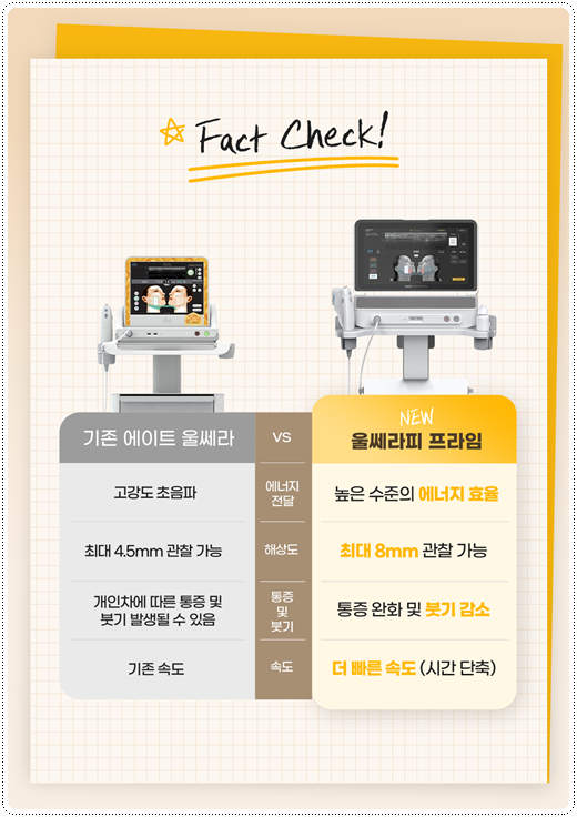 울쎄라 샷 수, 600샷과 300샷 차이점? 부작용 걱정과 가격 부담을 낮추려면 관련 이미지 10