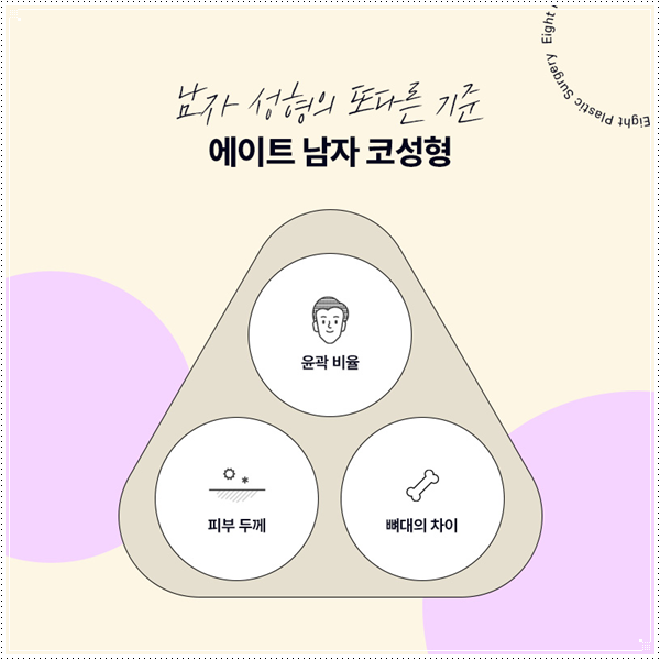 여자와 남자의 코성형 수술 차이점과 비용, 보형물 선택 가이드 관련 이미지 13