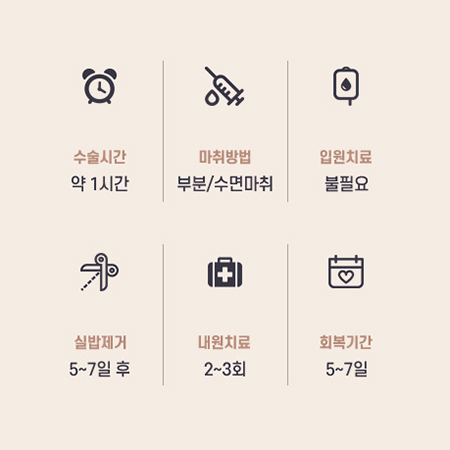눈 수술법의 종류와 회복기간 #1 관련 이미지 2