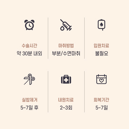 눈 수술법의 종류와 회복기간 #2 관련 이미지 18