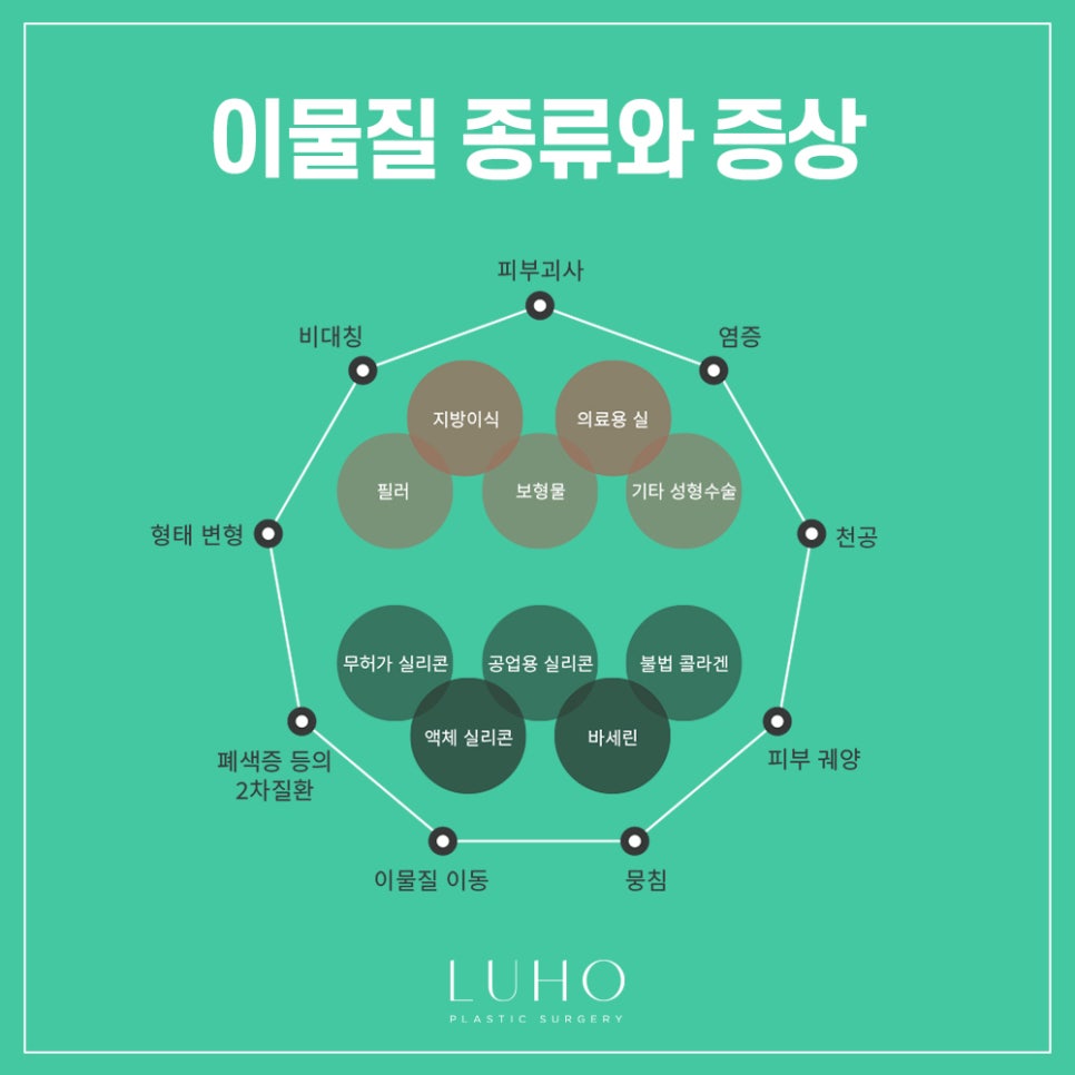 Luho Plastic Surgery Foreign Substance Removal image 2