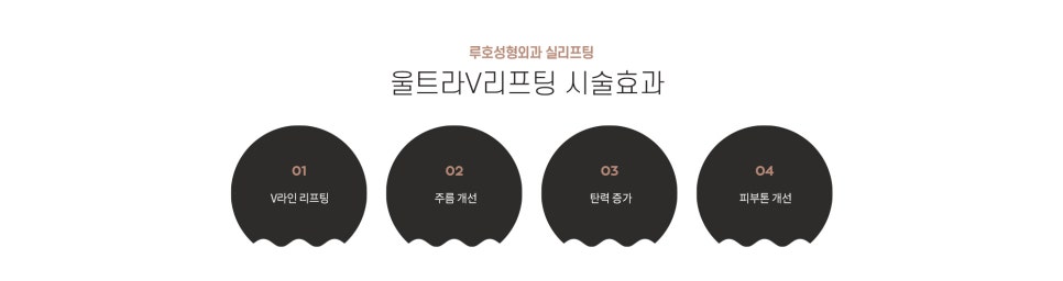 실리프팅의 종류와 회복기간 관련 이미지 2
