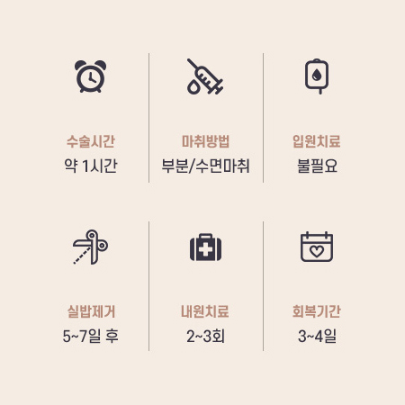 눈 수술법의 종류와 회복기간 #2 관련 이미지 16