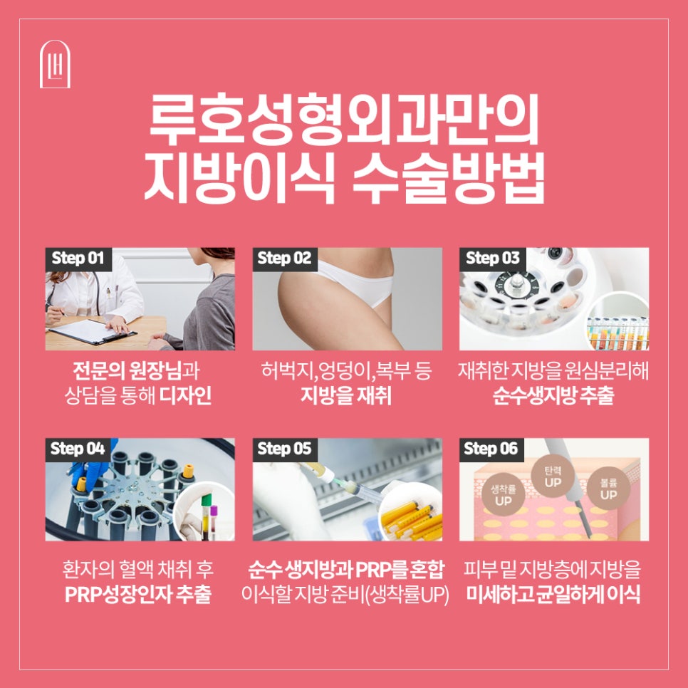 ［루호성형외과］루호 PRP 지방이식 관련 이미지 7