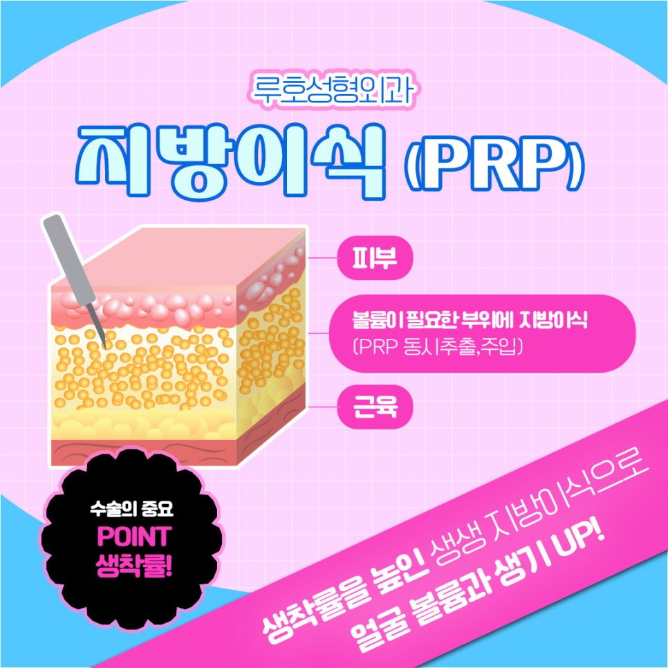 얼굴 볼륨을 살려주는 PRP 지방이식 관련 이미지 2