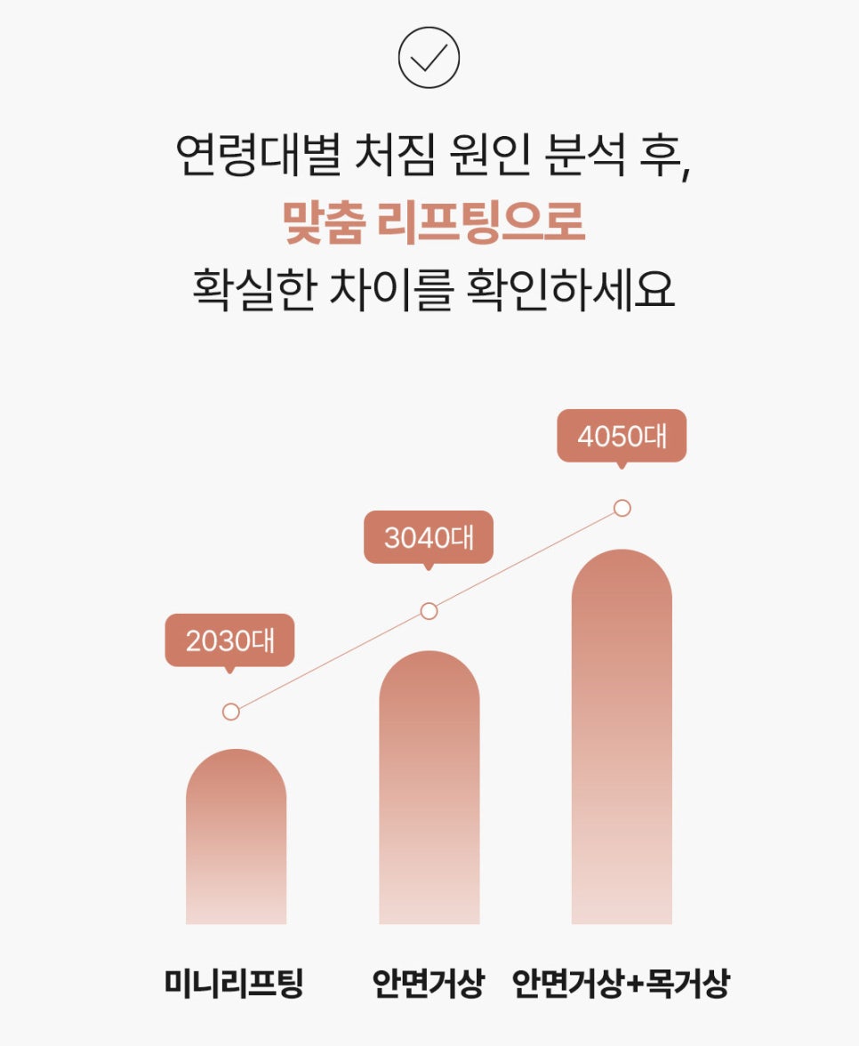 [Sinsa Station Facelift Plastic Surgery Clinic] Looking at a Case of Improved Jowl Sagging image 5