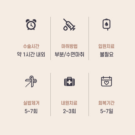 눈 수술법의 종류와 회복기간 #2 관련 이미지 3