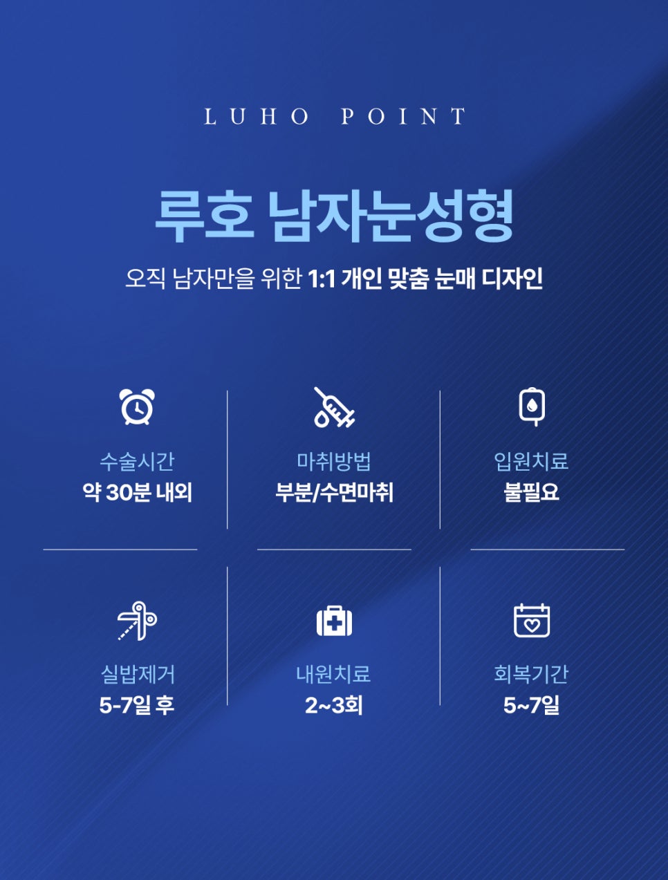 Review of Double Eyelid Surgery for Uneven Eyes at Sinsa Station for Men image 4