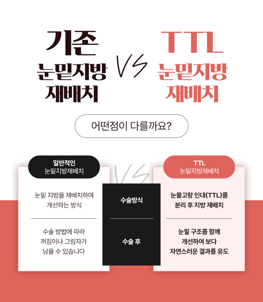 신사역 다크서클 고민, 루호성형외과에서 밝아진 눈매 후기 관련 이미지 4
