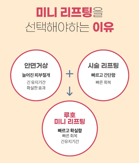 The Advantages of Lifting at a Glance: Ruho Plastic Surgery Mini Lifting image 5