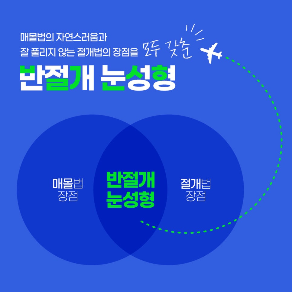 ［Luh Ho Plastic Surgery］Semi-Incision Eye Surgery image 2