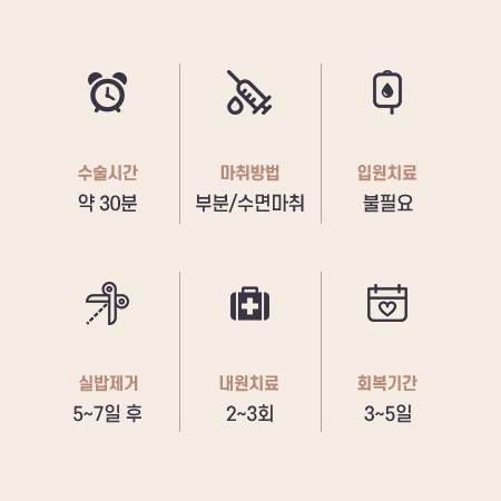 눈 수술법의 종류와 회복기간 #1 관련 이미지 4