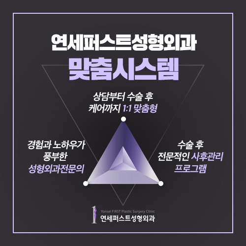 쌍꺼풀수술법, 절개와 비절개의 허와 실[기사] 관련 이미지 3