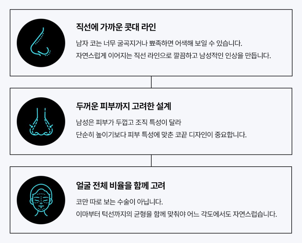 예전과 다른 분위기를 만들어준 남자코성형 효과 관련 이미지 3