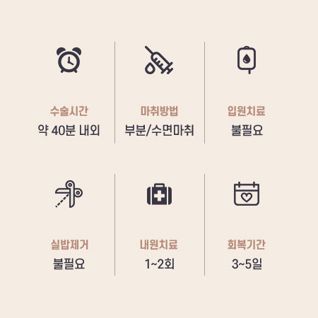 눈 수술법의 종류와 회복기간 #2 관련 이미지 5