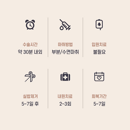 눈 수술법의 종류와 회복기간 #1 관련 이미지 9