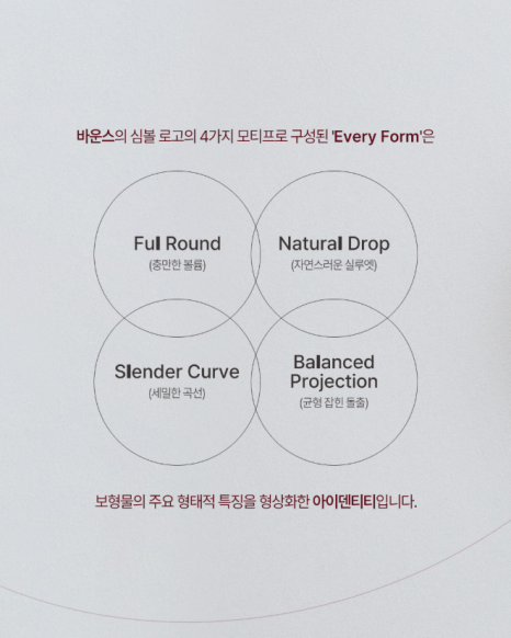 Good Results with BOUNS Implants Begin with Design image 4