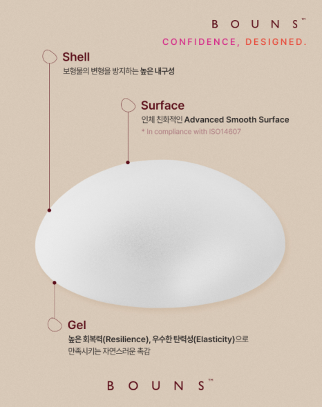 Good Results with BOUNS Implants Begin with Design image 3