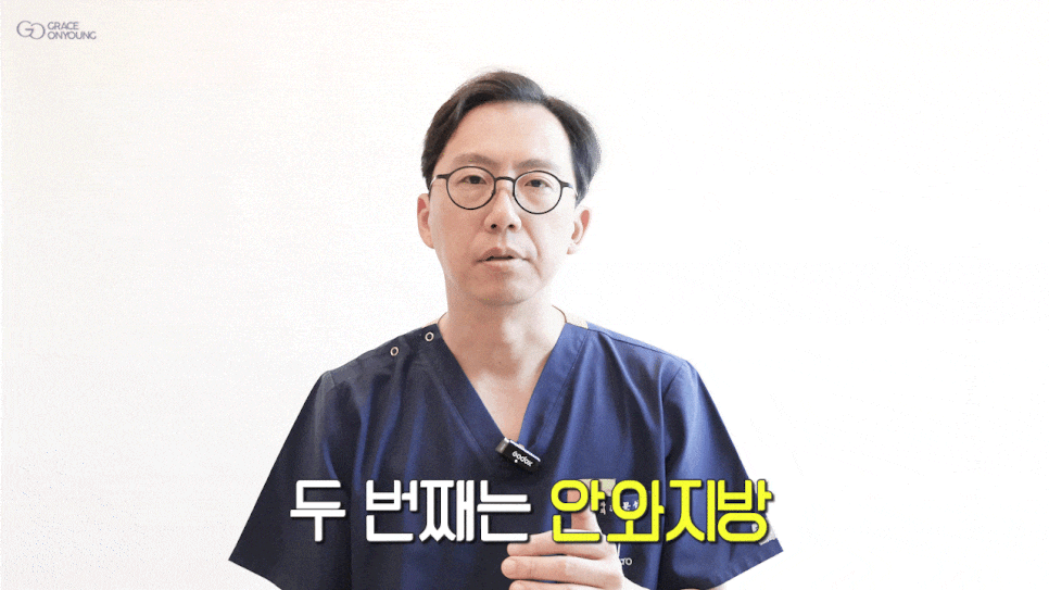 Revealing Why Fat Graft Is Placed into the Orbital Fat in the Upper Eyelid image 4