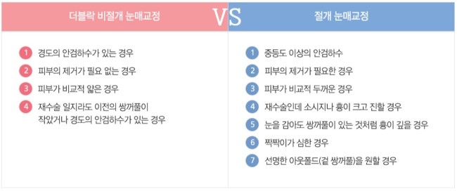 안검하수를 해결하는 방법! 그레이스성형외과 더블락 비절개눈매교정 관련 이미지 5
