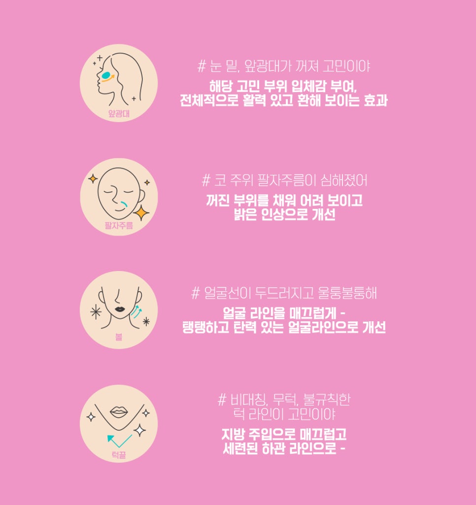 The Difference Is in the Details of Forehead Fat Grafting image 4