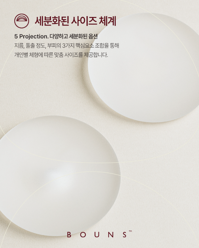 Good Results with BOUNS Implants Begin with Design image 2