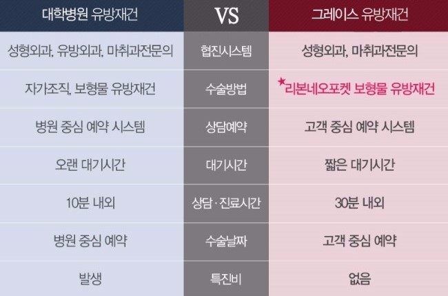 신사역 그레이스성형외과 리본유방재건(RE:BORN) 관련 이미지 4