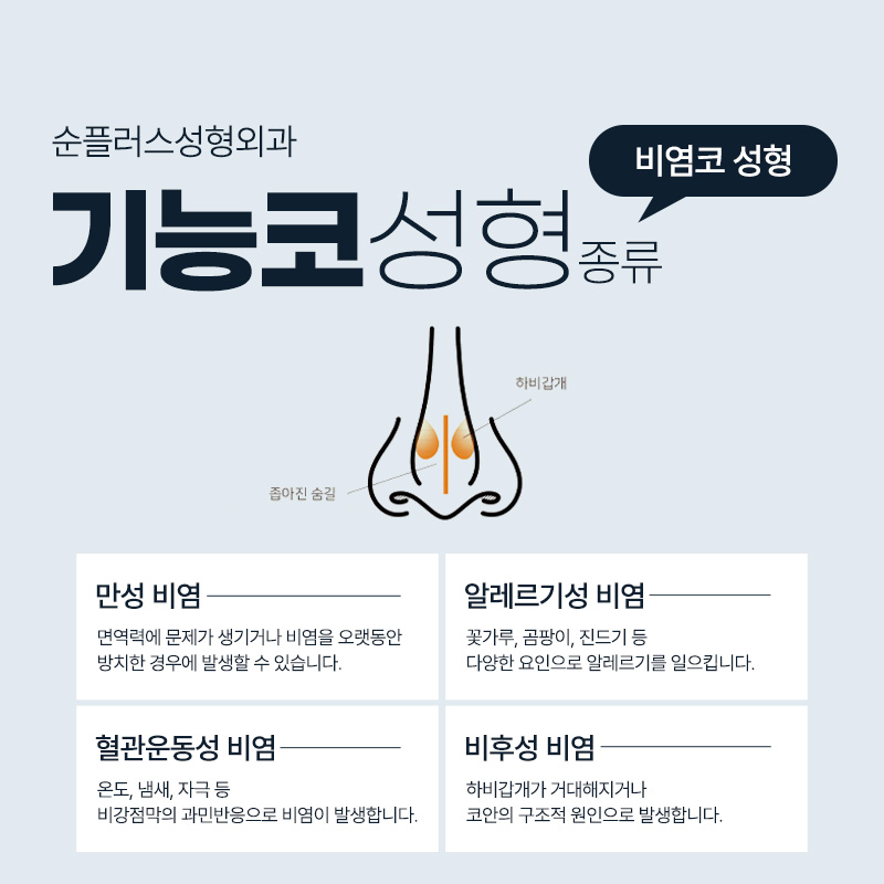 기능코성형ㅣ비중격만곡증, 비밸브재건술 등 기능적 부분까지 관련 이미지 3