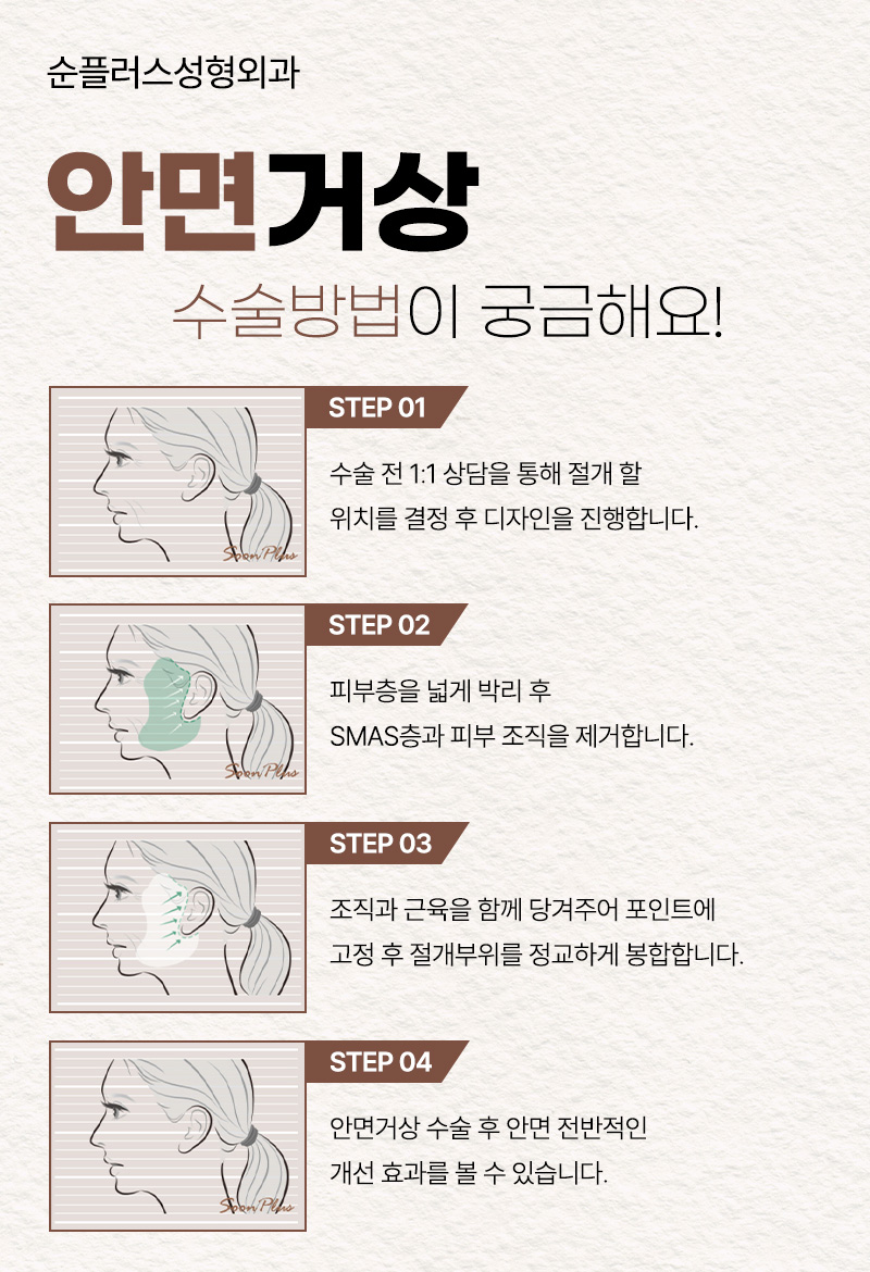 안면거상리프팅 흘러가는 노화를 늦추기위해 관련 이미지 4