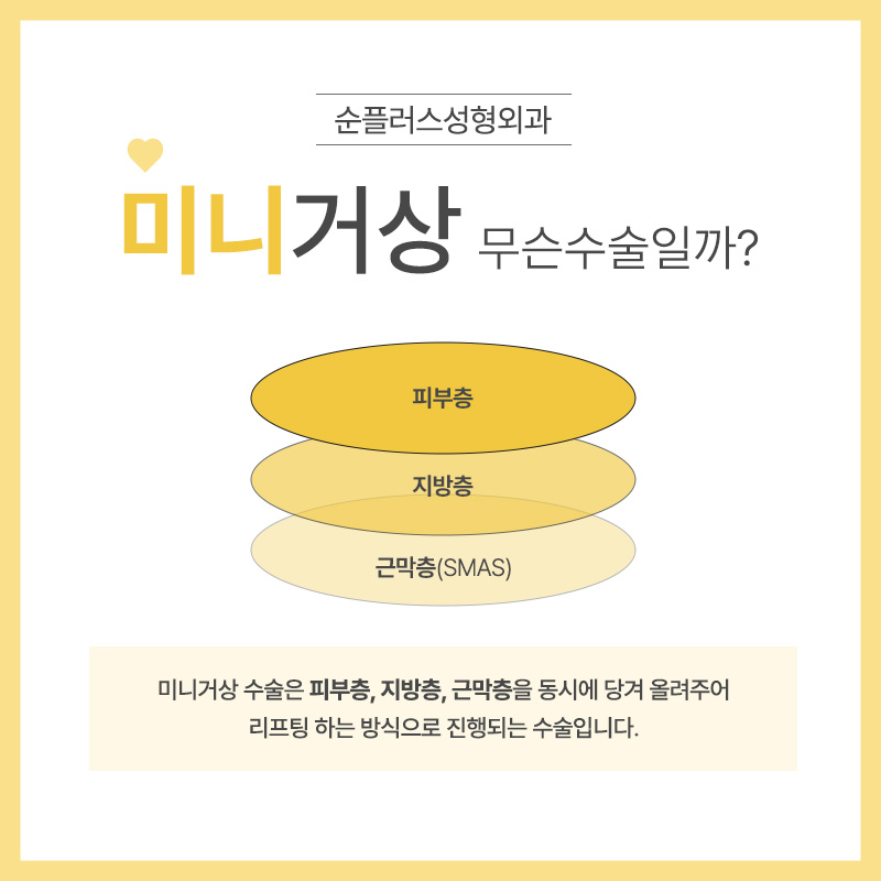 미니거상술 부분적 피부 처짐과 주름에 적합 관련 이미지 4