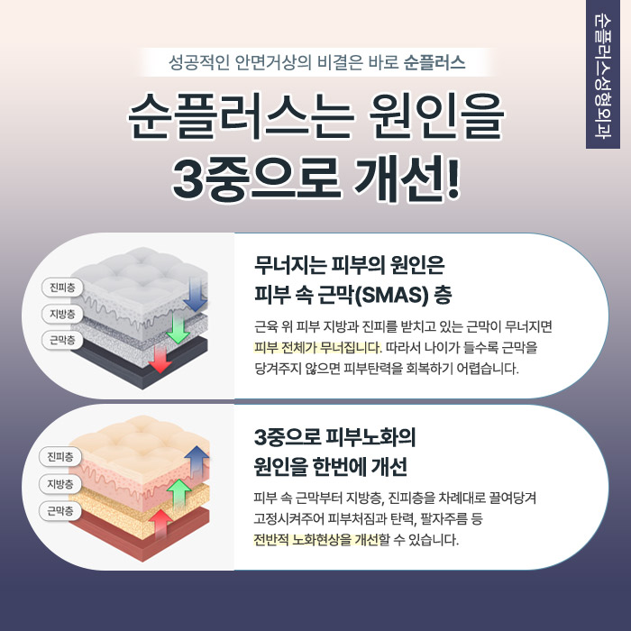 스마스리프팅 피부노화 개선을 위하여 관련 이미지 3