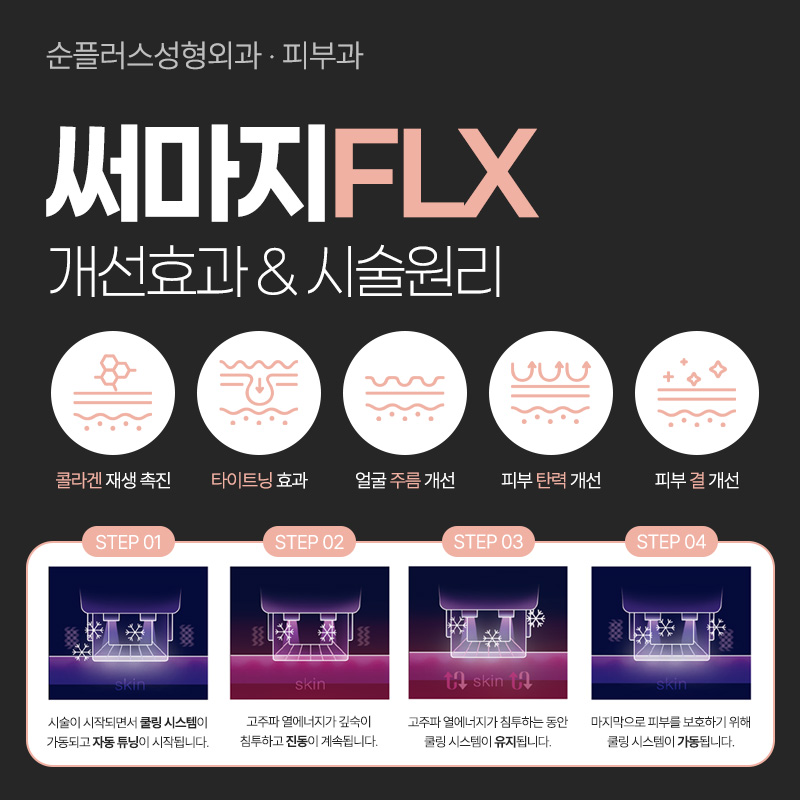 울쎄라, 써마지 따로 또 같이? [순플러스 최용화 원장이 알려주는 울써마지] 관련 이미지 6