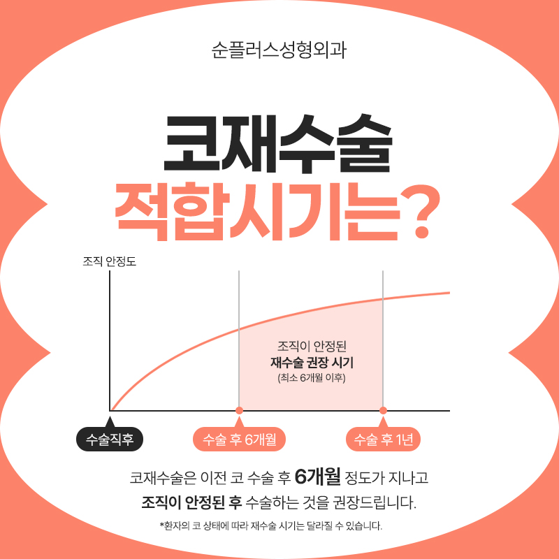 Through Detailed Analysis of Revision Rhinoplasty at Sinsa Station Plastic Surgery image 6