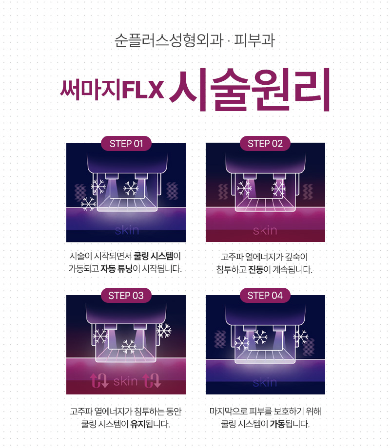 강남 성형외과ㅣ고주파 레이저 써마지, 피부에 어떤 효과를 줄까 관련 이미지 4
