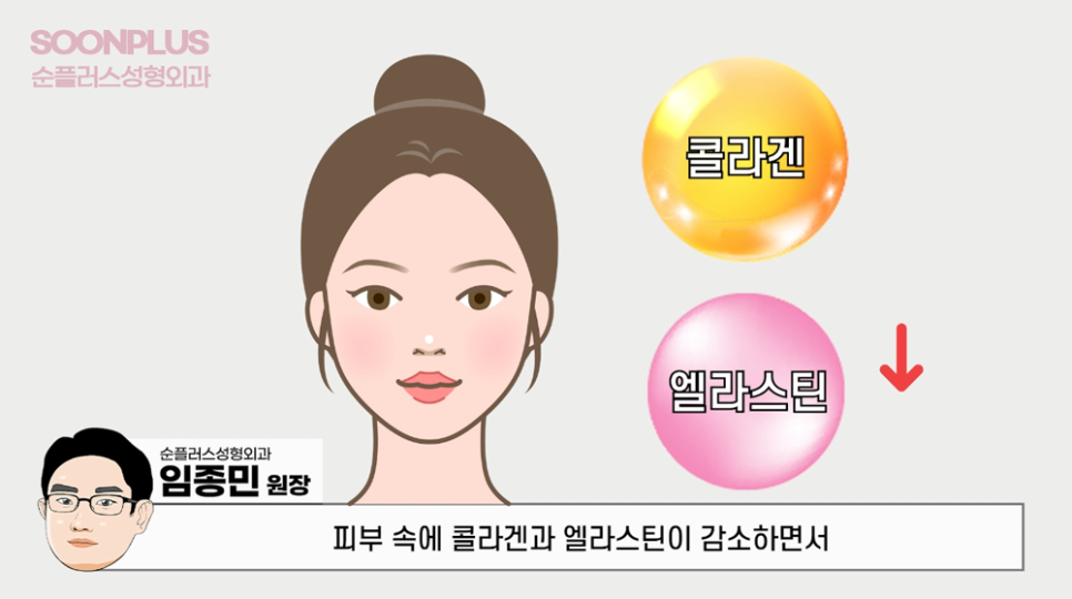 안면윤곽 후 (볼/살)처짐 어떻게 해야 개선될까 관련 이미지 1